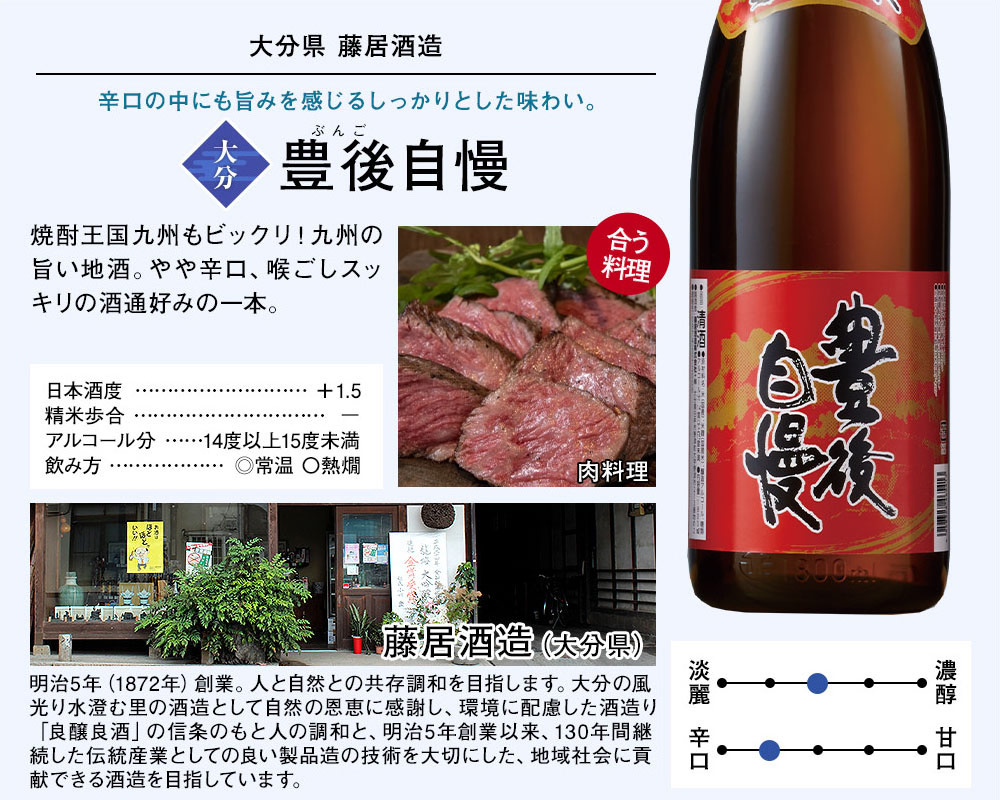 日本酒 酒 お酒 普通酒 全国 6酒蔵 地酒 飲みくらべ 一升瓶 6本