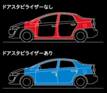 AISIN ドアスタビライザー スズキ ソリオ/ソリアバンデット MA47S,MA37S,MA27S フロント DSL-002 アイシン｜bellwork｜05