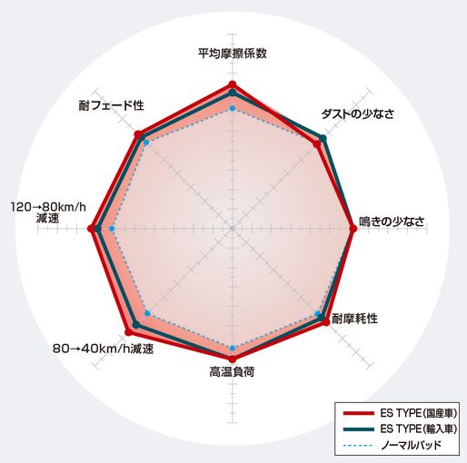 ディクセル エクシーガ YA5 ブレーキパッド...の詳細画像1