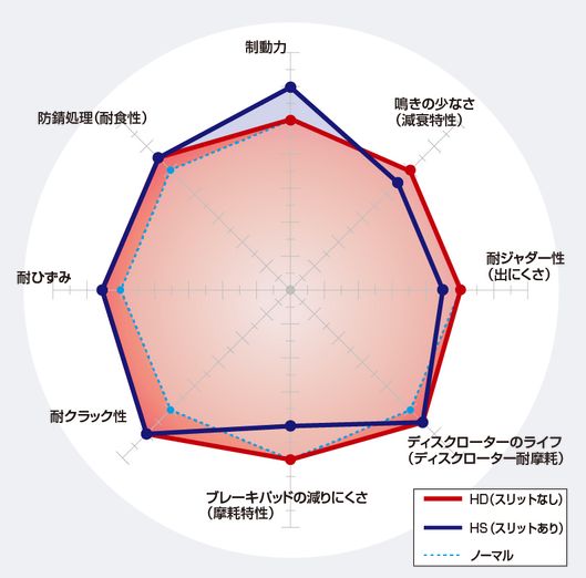 ディクセル G463/W463 463247/...の詳細画像1