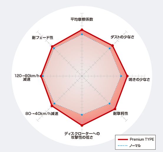 ディクセル G06 X6 CY44 ブレーキパ...の詳細画像1