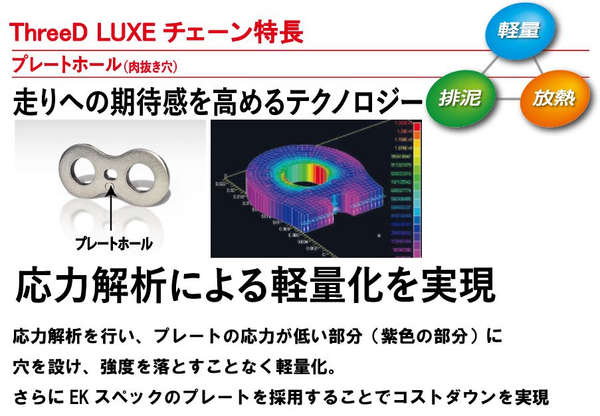 江沼チェーン EKチェーン LUXE Lシリーズ 525L ゴールド 114L MLJ(標準) NXリングシール バイク用品の画像