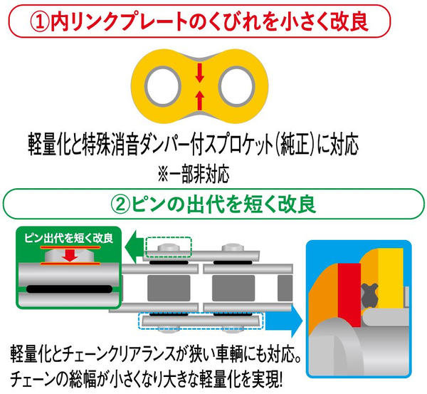 江沼チェーン EKチェーン SRXシリーズ 520SRX2 スチール 122L SKJ(オプション) QXリングシール バイク用品の画像