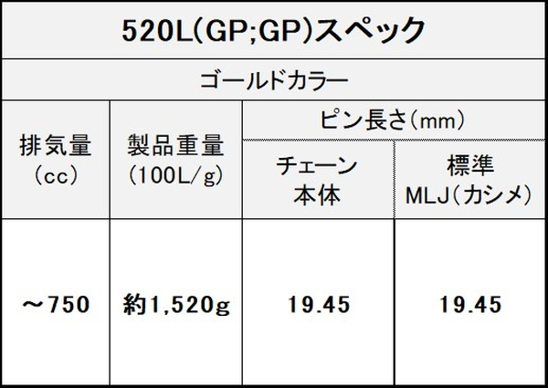 江沼チェーン EKチェーン LUXE Lシリーズ 520L ゴールド 150L MLJ(標準) NXリングシール バイク用品の画像