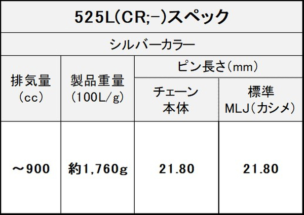 江沼チェーン EKチェーン LUXE Lシリーズ 525L シルバー 132L MLJ(標準) NXリングシール バイク用品の画像