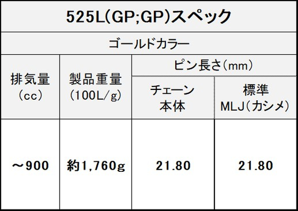 江沼チェーン EKチェーン LUXE Lシリーズ 525L ゴールド 114L MLJ(標準) NXリングシール バイク用品の画像