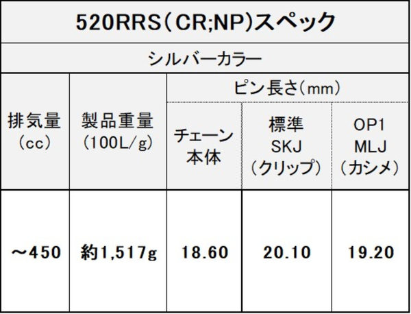 江沼チェーン EKチェーン RRSシリーズ 520RRS シルバー 114L MLJ(標準) NXリングシール バイク用品の画像