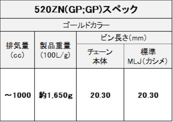 江沼チェーン EKチェーン ZNシリーズ 520ZN ゴールド 144L MLJ(標準) NXリングシール バイク用品の画像