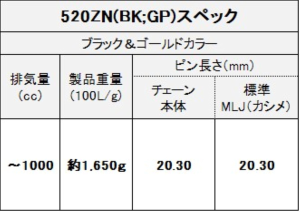 江沼チェーン EKチェーン ZNシリーズ 520ZN ブラック\u0026ゴールド 102L MLJ(標準) NXリングシール バイク用品の画像