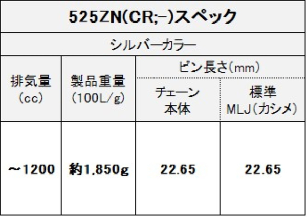 江沼チェーン EKチェーン ZNシリーズ 525ZN シルバー 144L MLJ(標準) NXリングシール バイク用品の画像