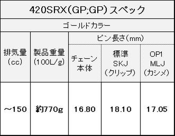 江沼チェーン EKチェーン SRXシリーズ 420SRX ゴールド 150L SKJ(標準) QXリングシール バイク用品_4