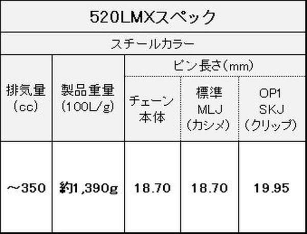 江沼チェーン EKチェーン LMXシリーズ 520LMX スチール 130L MLJ(標準) NXリングシール バイク用品の画像