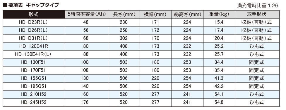 G&Yu HD-D31R PRO HEAVY-D 集配車 カーバッテリー トヨタ タウンエースバン(R52) KF-CR52V バッテリー 自動車 交換用 送料無料｜bellwork｜02