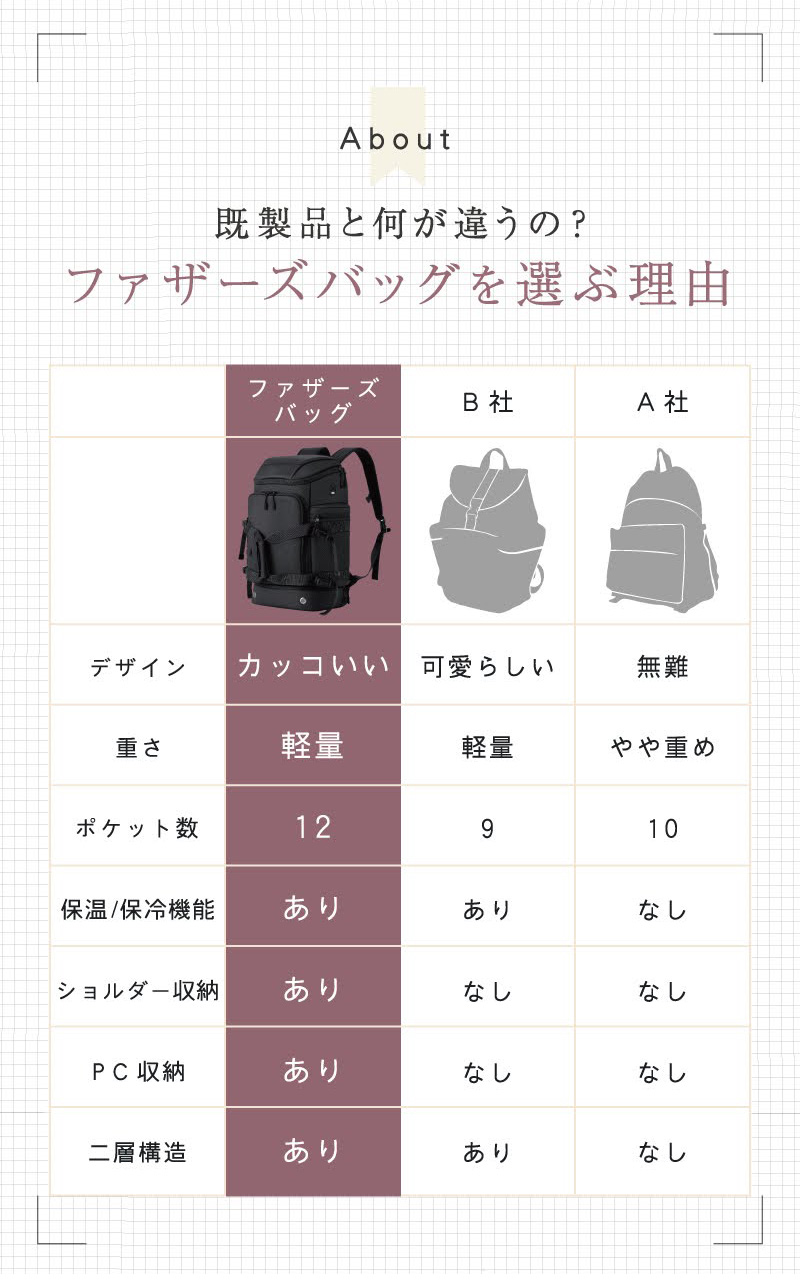 BEMOVITA パパ版 マザーズリュック ファザーズバッグ リュック パパバッグ マザーズバッグ リュック イクメン バッグ 大きめ 育児 子育て 大容量 父の日 2way_19