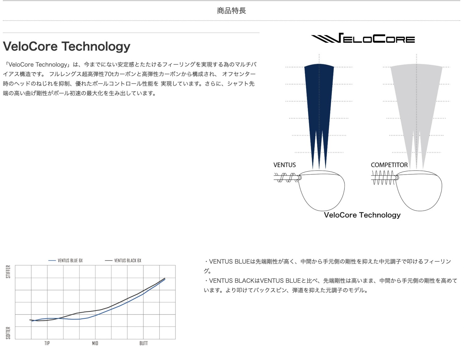 Specialクーポン付】 VENTUS BLUE 日本仕様 ベロコア スリクソン