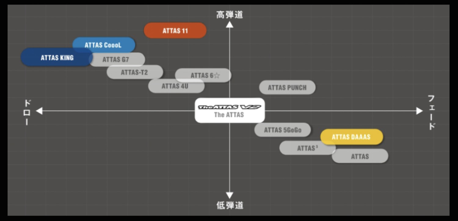 【コース未使用】THE ATTAS V2 5X 44.75” テーラースリーブ UST Mamiya テーラーメイド用OEM対応スリーブ付シャフト USTマミヤ ジ