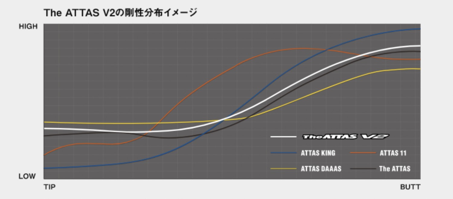 The ATTAS V2 日本仕様 ピン PING スリーブ付 シャフト UST マミヤ ジ