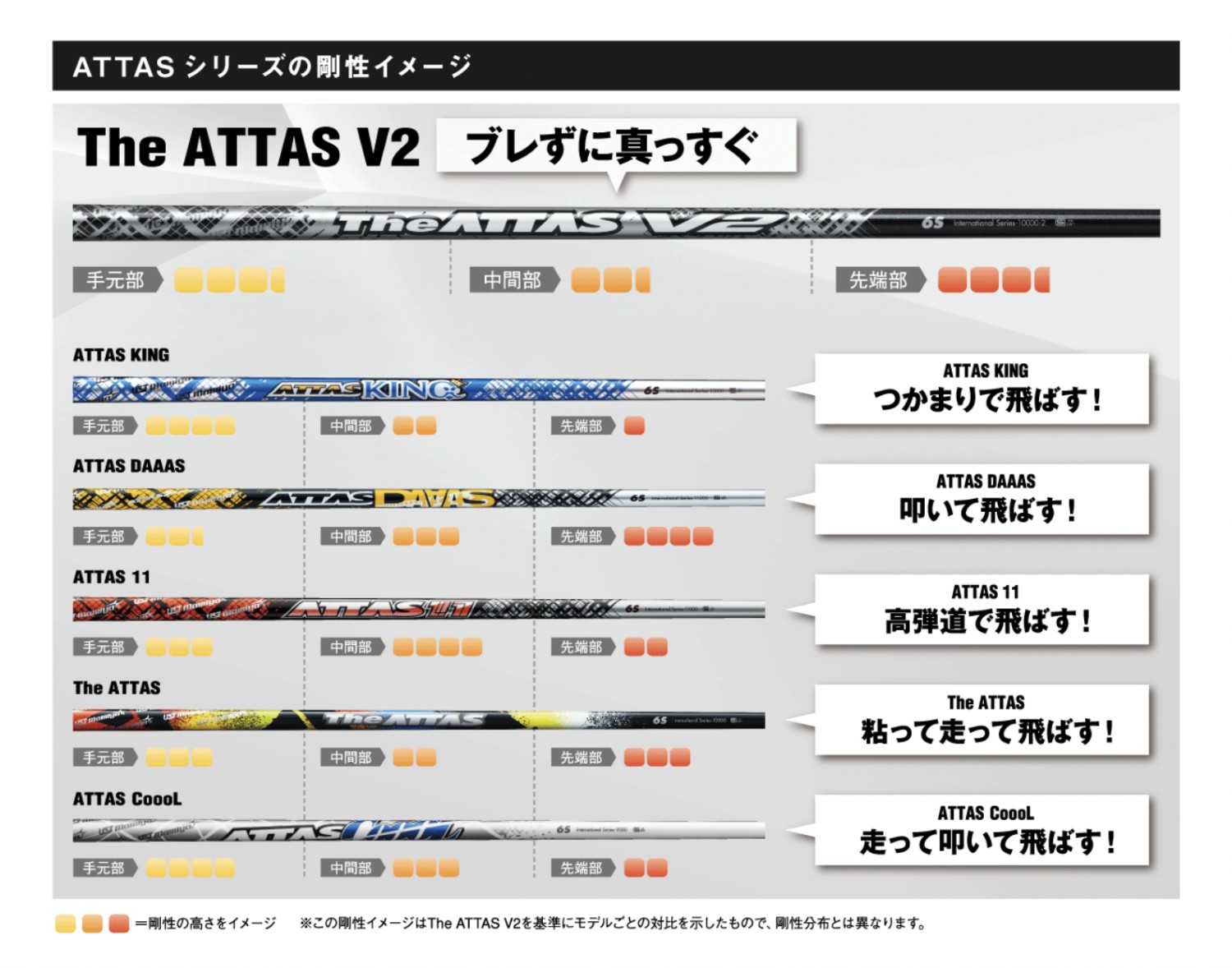 The ATTAS V2 日本仕様 プロギア PRGR スリーブ付 シャフト UST