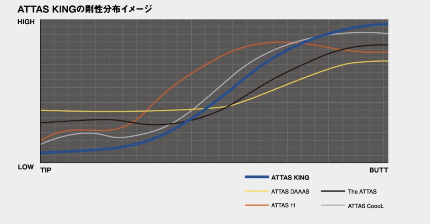 ATTAS KING 日本仕様 キャロウェイ スリーブ付 シャフト USTマミヤ UST