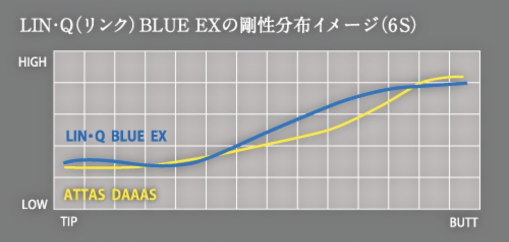 LIN-Q BLUE EX 日本仕様 スリクソン スリーブ付 シャフト UST マミヤ