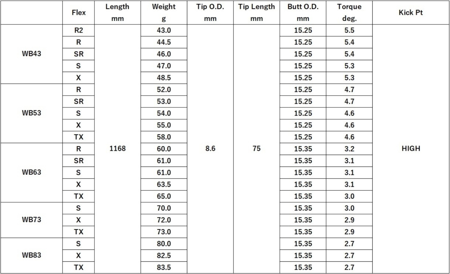 三菱（MITSUBISHI） Diamana WB 日本仕様 タイトリスト スリーブ付
