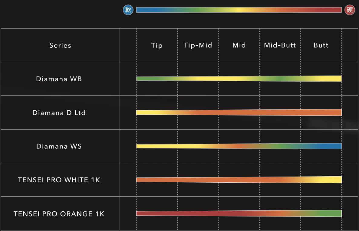 三菱（MITSUBISHI） Diamana WB 日本仕様 タイトリスト スリーブ付