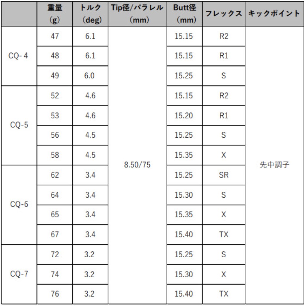 2000円offクーポン付】 TOUR AD CQ 日本仕様 ピン PING スリーブ