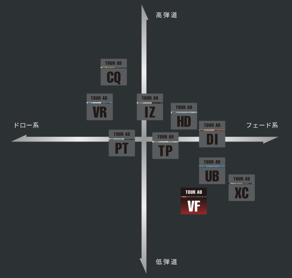 2000円offクーポン付】 TOUR AD VF 日本仕様 テーラーメイド スリーブ