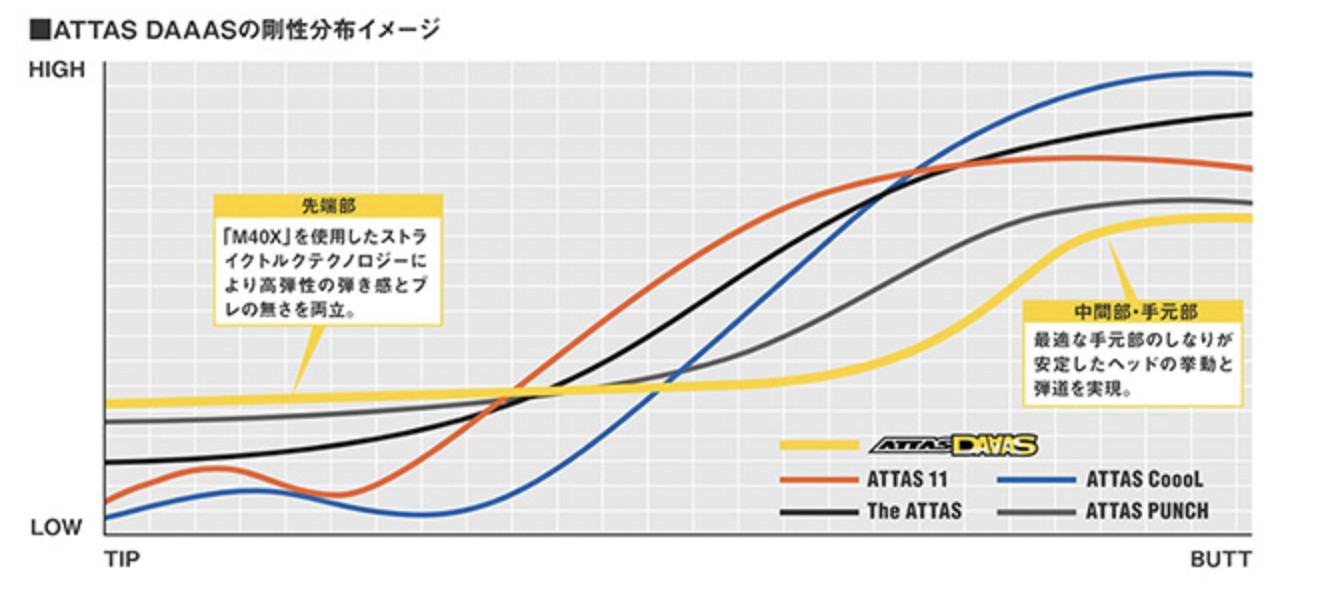 ATTAS DAAAS 日本仕様 スリクソン スリーブ付 シャフト UST