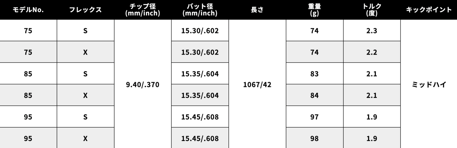 UT用】LIN-Q EX HY 日本仕様 ピン PING スリーブ付 シャフト UST