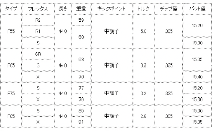 FW用】TOUR AD F 日本仕様 キャロウェイ スリーブ付 シャフト