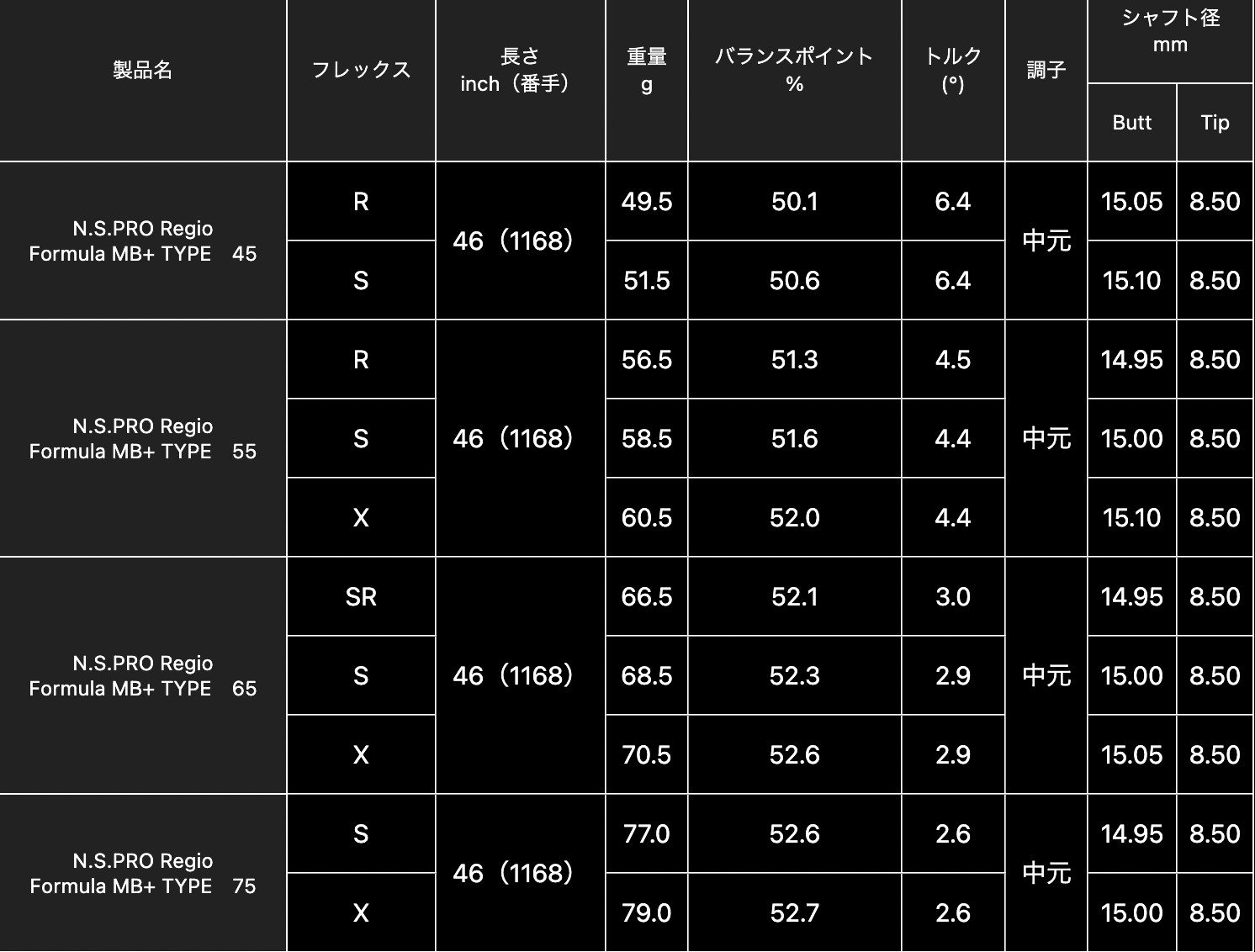 日本シャフト N.S.PRO Regio Formula MB+ 日本仕様 ピン PING スリーブ