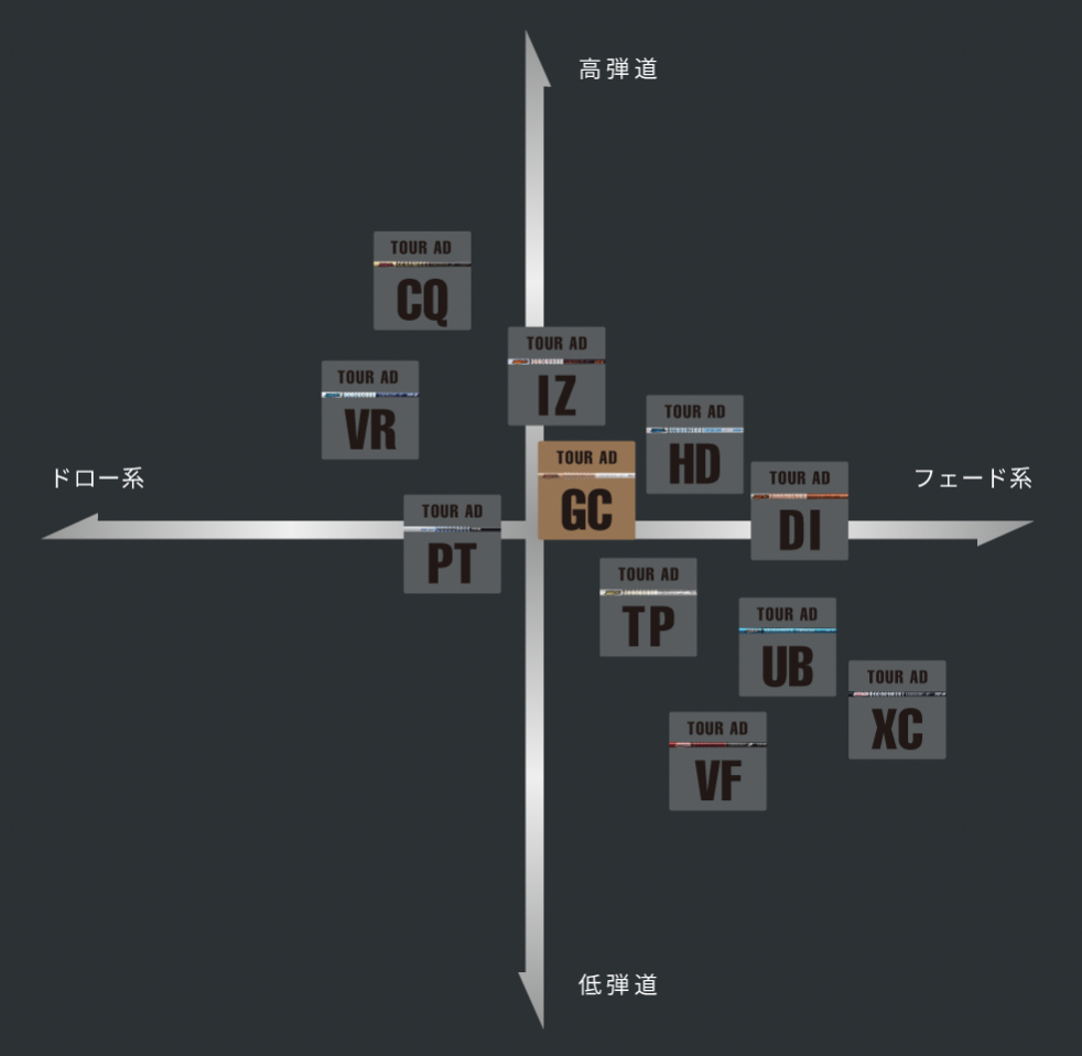2000円offクーポン付】 TOUR AD GC 日本仕様 キャロウェイ スリーブ付