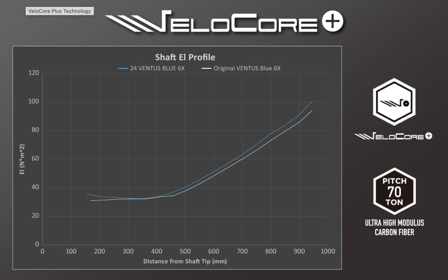 美品 24ベンタスレッド 5S ドライバーシャフト ping ピン Specialクーポン付】24VENTUS RED 日本仕様 ベロコア ピン PING