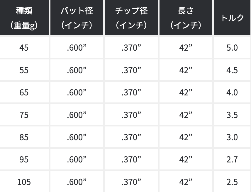 KBS 【UT用】 PGH PLAYERS GRAPHITE HYBRID 日本仕様