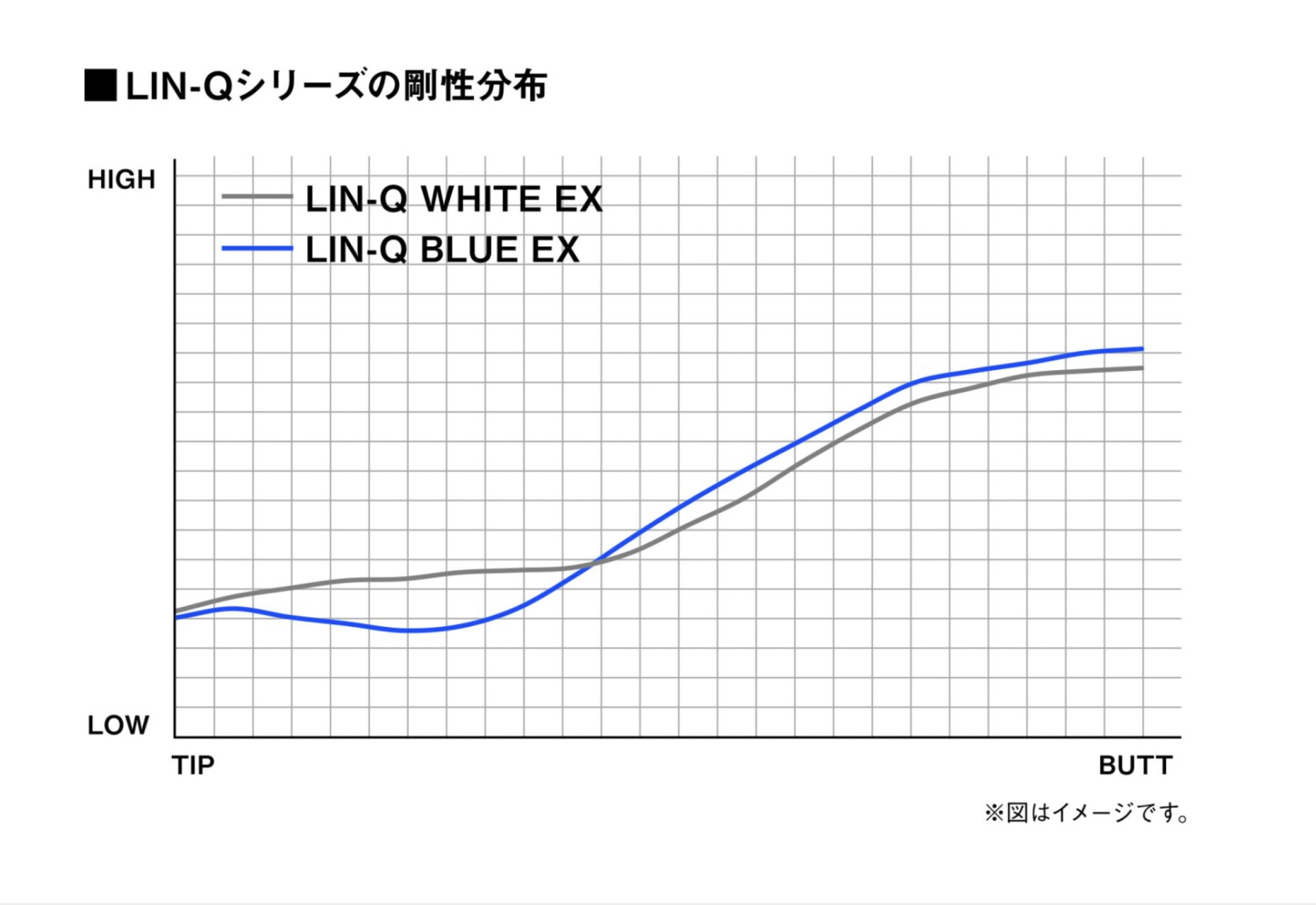 UST Mamiya LIN-Q WHITE EX 日本仕様 ピン PING スリーブ付 シャフト
