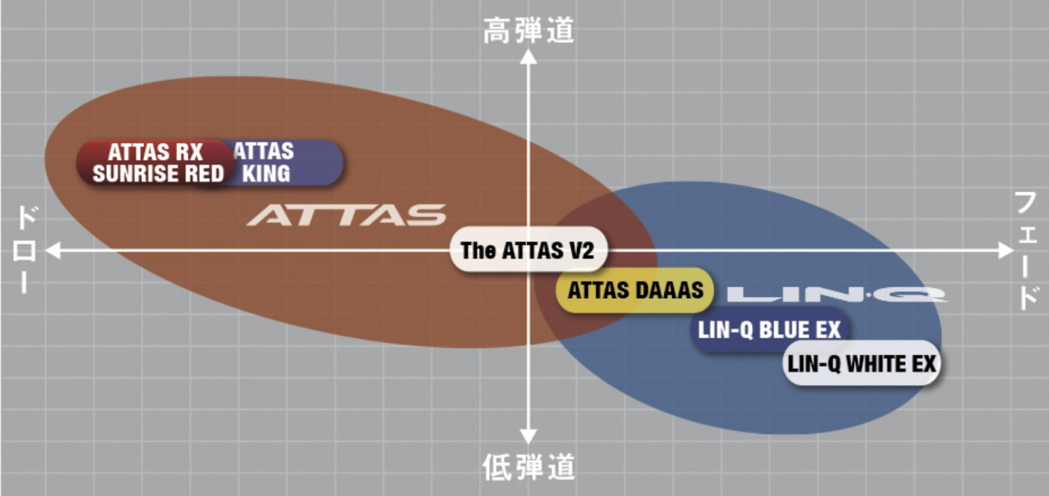 UST Mamiya ATTAS RX SUNRISE RED 日本仕様 スリクソン スリーブ