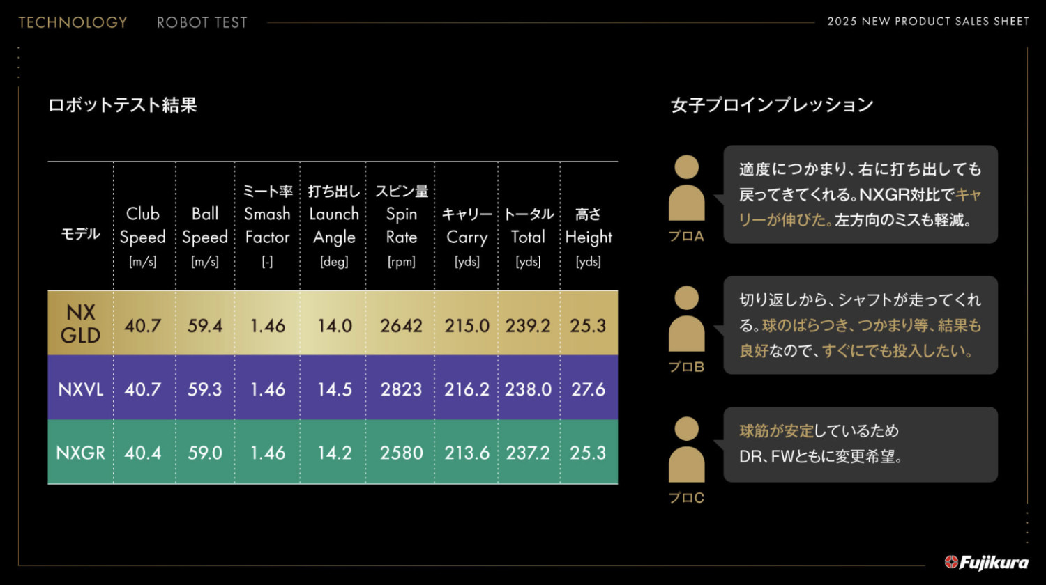 Specialクーポン付】SPEEDER NX GOLD 日本仕様 スリクソン スリーブ付