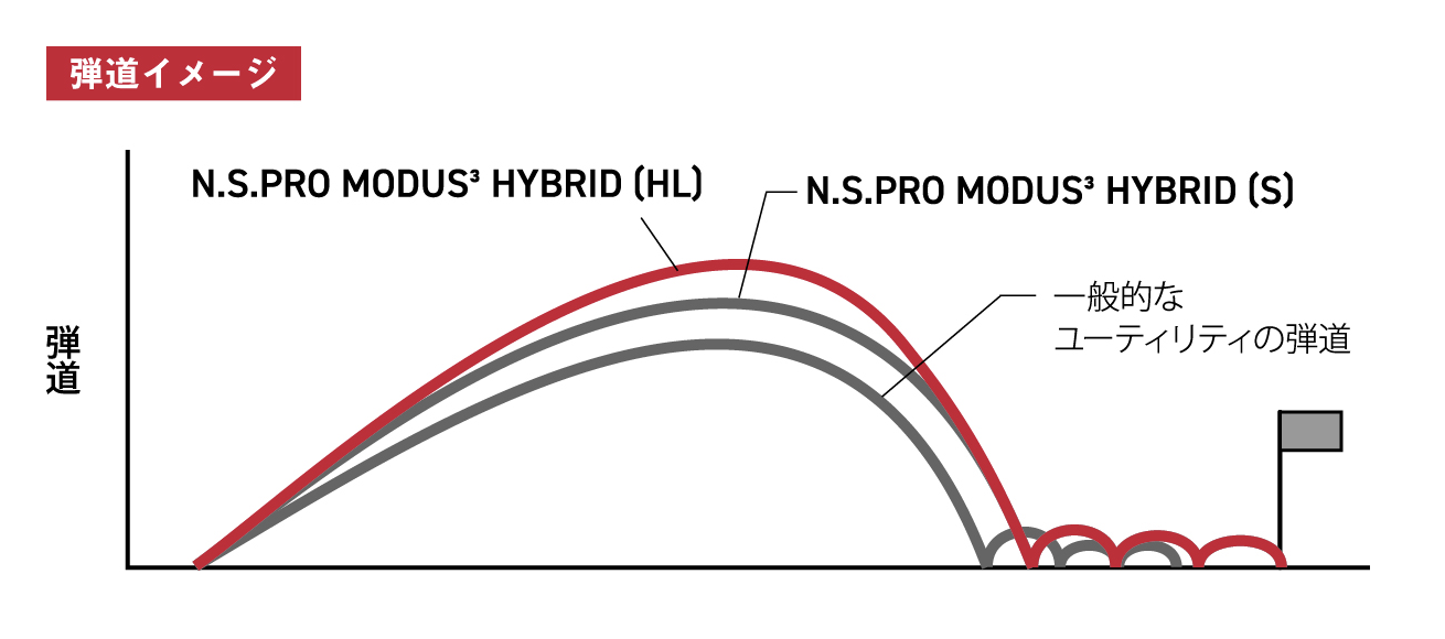 5U NS PRO モーダス3 TOUR Ｓ　ピンスリーブ付き Nippon N.S. Pro Modus 3 Tour 105 Steel Shaft, 106.5g, Stiff-Flex