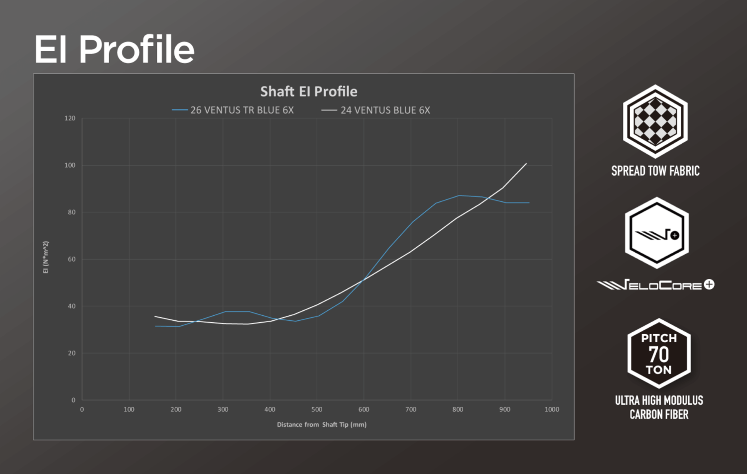 Specialクーポン付】26VENTUS TR BLUE 日本仕様 ベロコア ピン PING