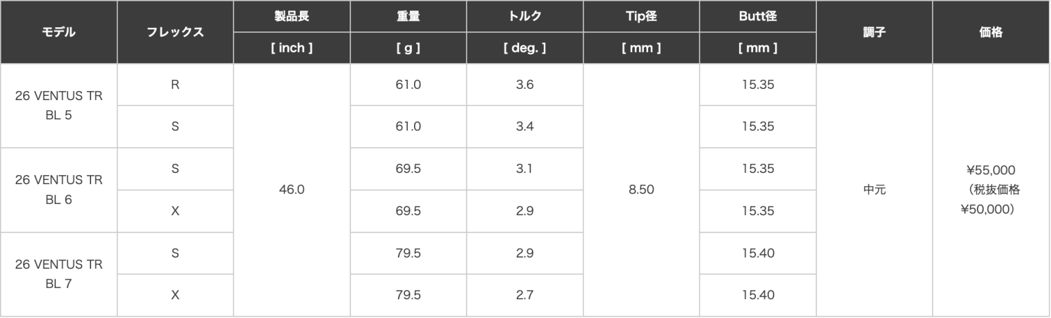 Specialクーポン付】26VENTUS TR BLUE 日本仕様 ベロコア ピン PING 