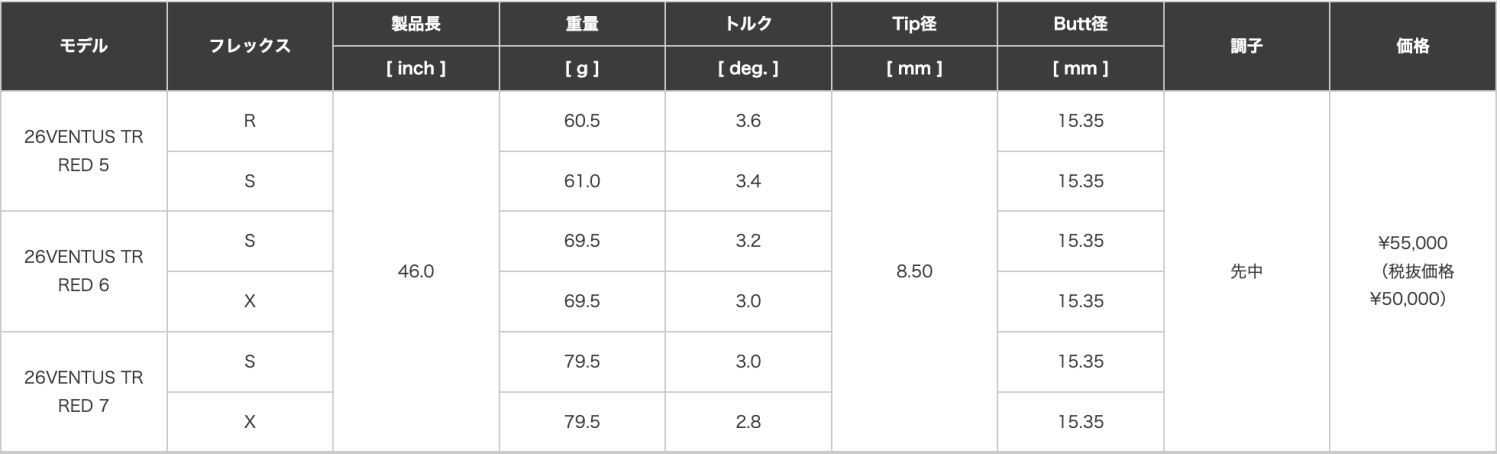 Specialクーポン付】26VENTUS TR RED 日本仕様 ベロコア コブラ 