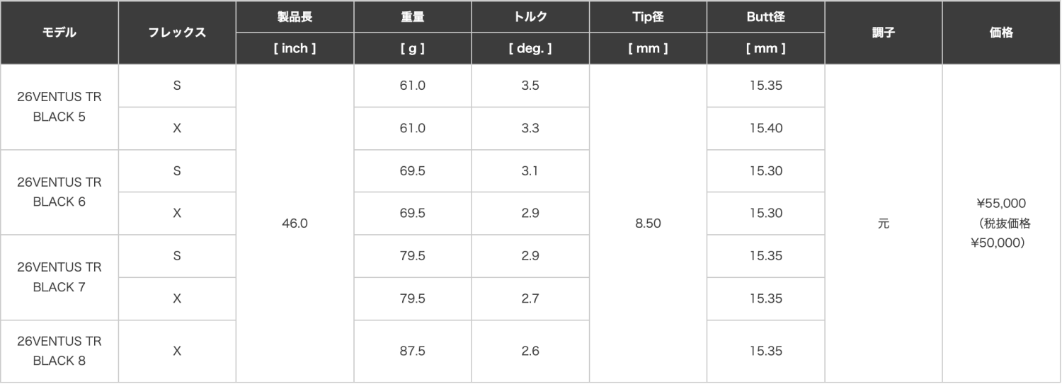 Specialクーポン付】26VENTUS TR BLACK 日本仕様 ベロコア プロギア
