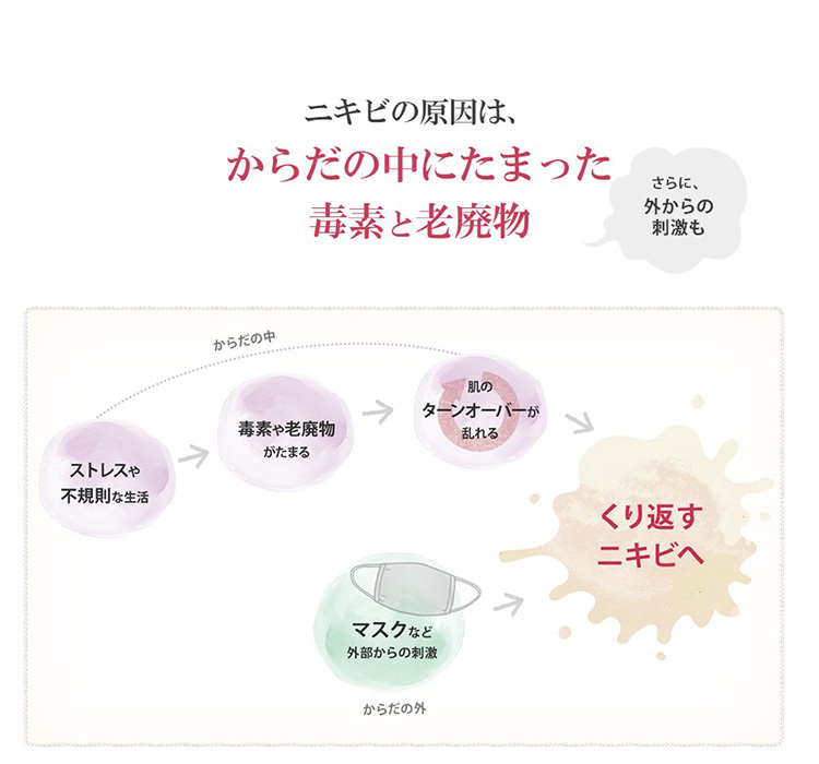 第2類医薬品】 ネオ小町錠 270錠 あすつく対応 :cs-4987210504206-as:くすりの勉強堂 アネックス - 通販 -  Yahoo!ショッピング