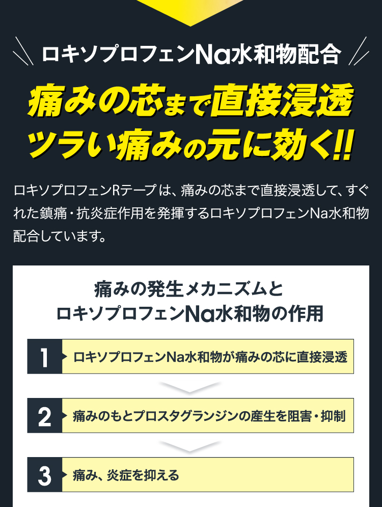 ロキソプロフェン na テープ ロキソニンテープ ロキソニン 湿布 ロキソプロフェンテープ