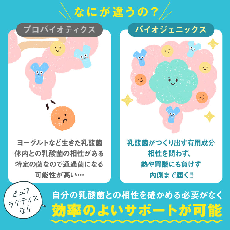 ピュアラクティス マイルド 10ml×30包 3個セット 送料無料 あす ピュアラクティス マイルド 10ml×30包 3個セット 送料無料 あす