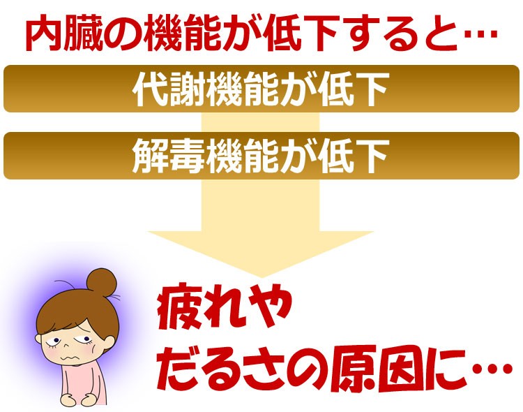 第3類医薬品】 アリグロナーゼG 300錠×3個セット あすつく対応