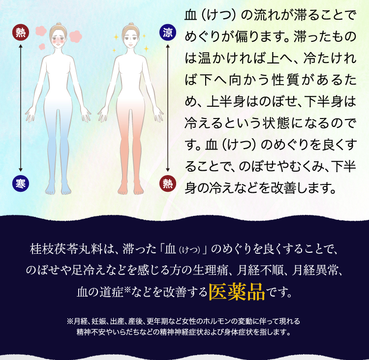 桂枝茯苓丸 生理痛 生理不順 薬 漢方 ツムラ 23 クラシエ 更年期障害 血の道症 ケイシブクリョウガン