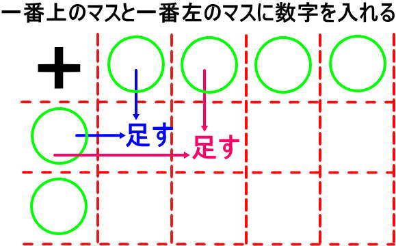 ブラザー工業 学習 スタンプ はんこ【算数 計算スタンプ 足し算