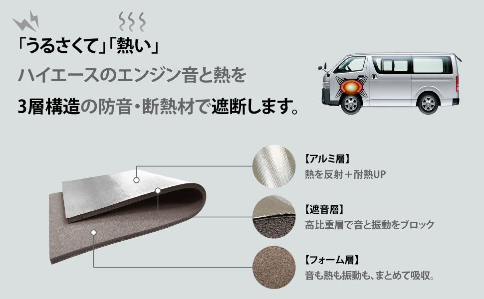 200系ハイエース窓埋めパネル防音断熱仕様 ナローワイド共通左右1セット